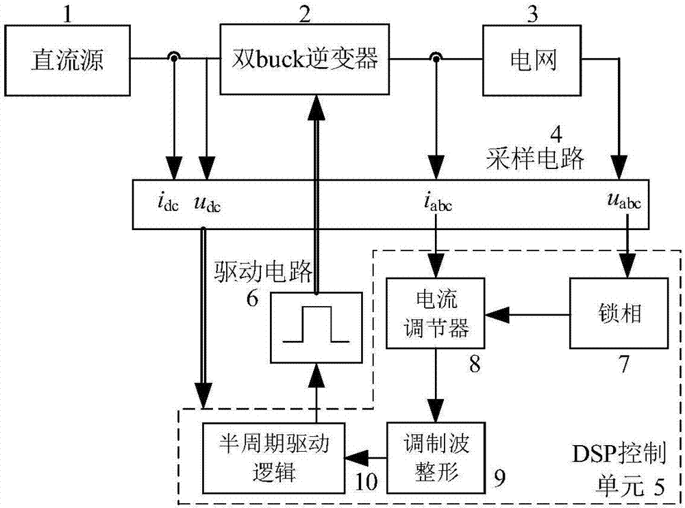 星空官网登录