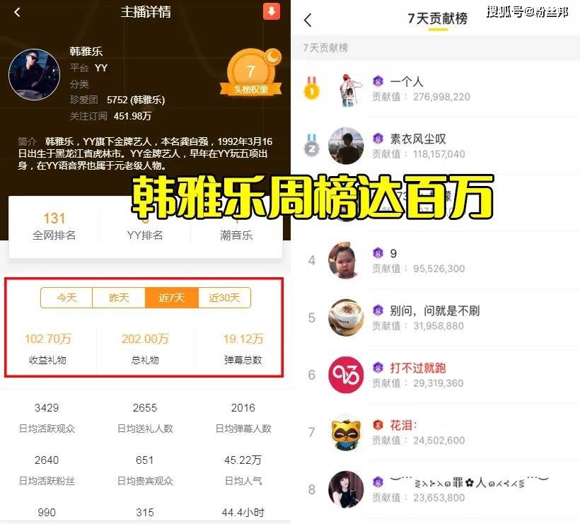 星空官网登录:
YY唯一百万榜男主播 韩雅乐见阿哲猛上票 粉丝带节奏踩我哲上位(图6) 星空官网登录:
YY唯一百万榜男主播 韩雅乐见阿哲猛上票 粉丝带节奏踩我哲上位(图6)
