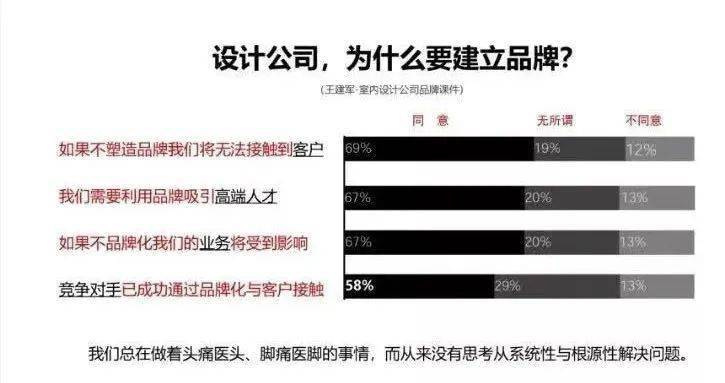 品牌治理 是全案设计师未来的主流偏向!|星空体育官网(图3)
品牌治理 是全案设计师未来的主流偏向!|星空体育官网(图3)