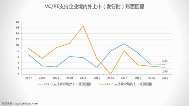 星空官网登录